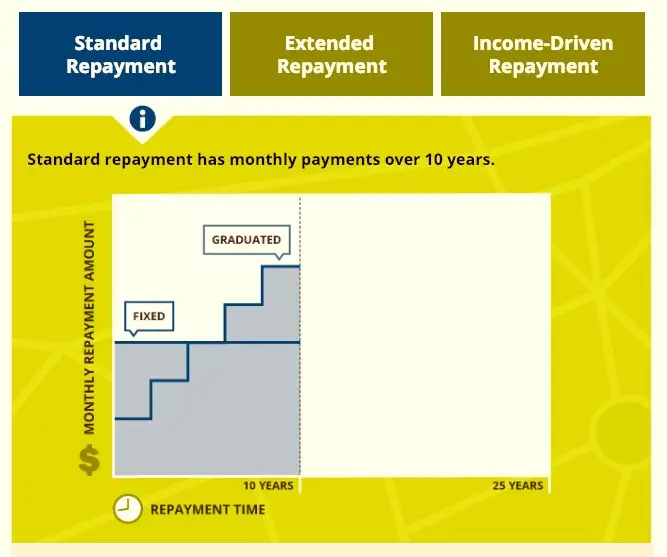 MyGreatLakes benefits